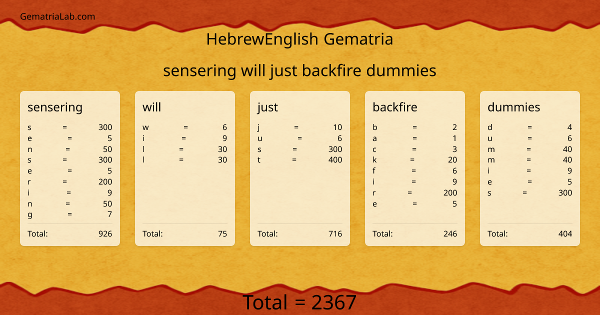 sensering will just backfire dummies in hebrewEnglish Gematria